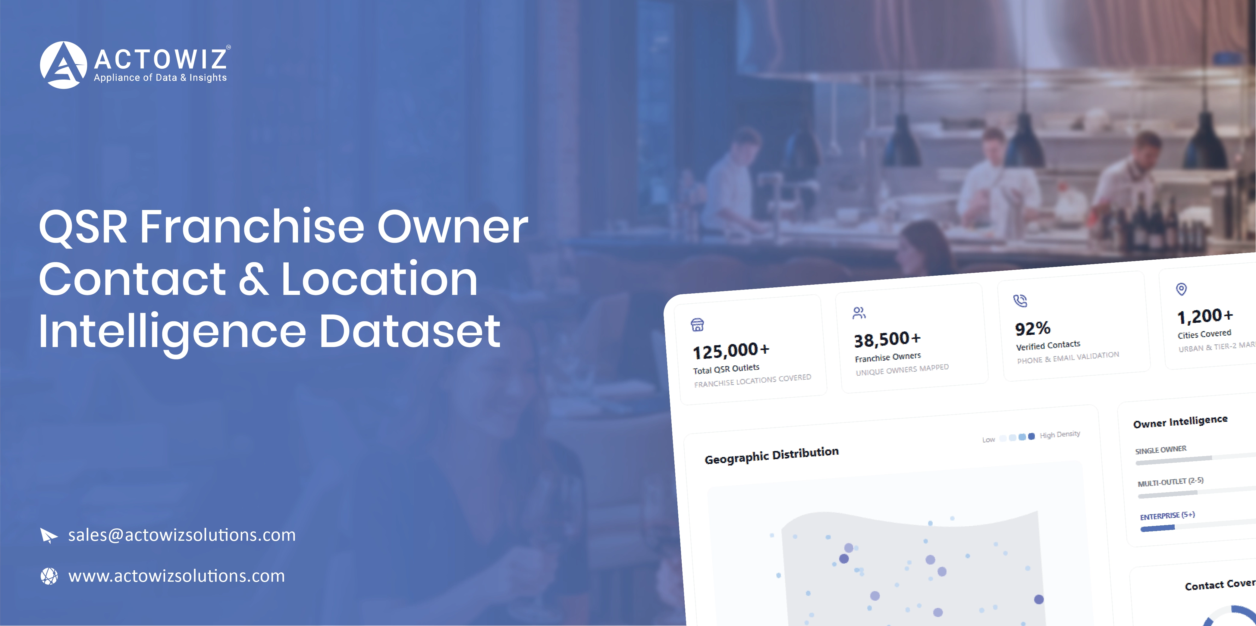 Navratri Mega Sale Price Tracking